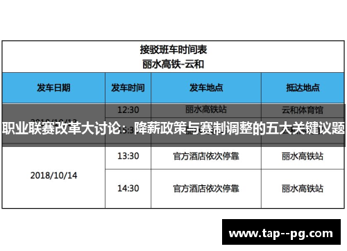 职业联赛改革大讨论：降薪政策与赛制调整的五大关键议题
