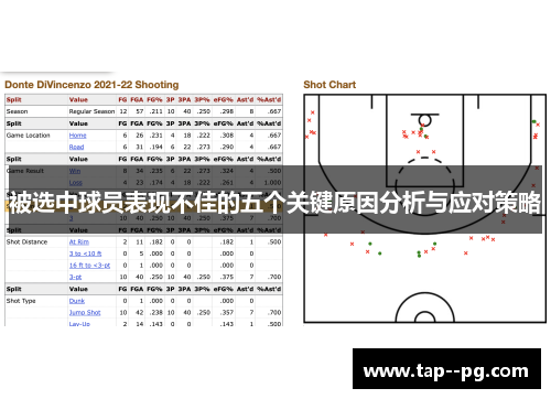 被选中球员表现不佳的五个关键原因分析与应对策略