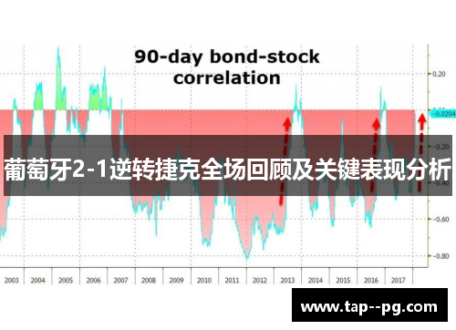 葡萄牙2-1逆转捷克全场回顾及关键表现分析